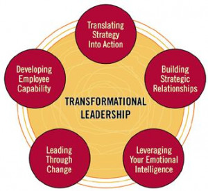 Need for Transformational Leaders: