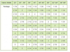 Fabric Conversion Chart: Fabrics Width, Historical Sewing, Sewing Blog ...