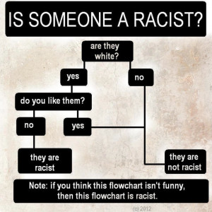 Flowchart: 