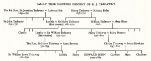 the edward john trelawny collection at clairmont college edward john ...