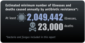 Why is antibiotic resistance a concern?