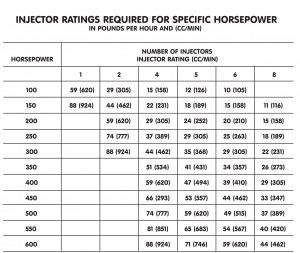 Click image for larger versionName:Injector Ratings.jpgViews:3248Size ...