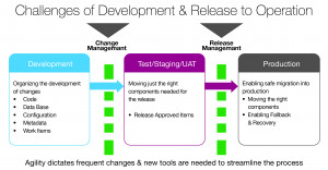 The Secrets of Database Change Deployment Automation