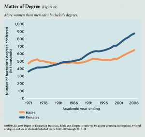 EN: Do boys learn differently than girls? Are schools better organized ...