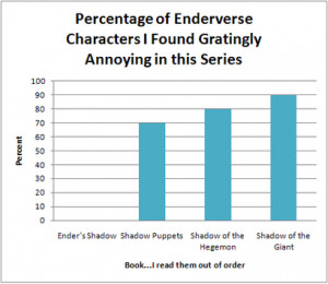 Shadow of the Giant (Shadow Series, #4) by Orson Scott Card