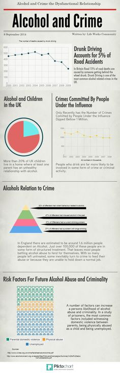 An infographic on alcoholism and crime. More