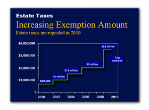 Estate Tax - Annuity Rates, Annuities, Annuity Quotes and Fixed ...