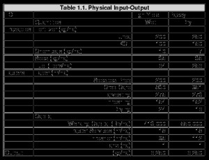 ... Example.” (no quotes). Create the tables as shown in the tutorial