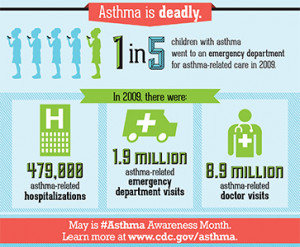 Raise Awareness about Asthma