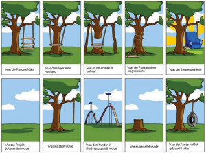 Abbildung 1: Über die Jahre weiterentwickelter Cartoon, der in ...