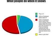 Related Pictures funny snow quotes funny snow storm pictures