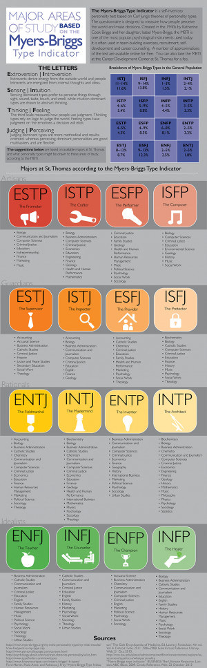 131023_MYERS-BRIGGS_PERSONALITY_TYPES_INFOGRAPHIC_updated.png