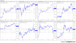 ... price exchange rate live apr16 asian session cryptocurrencies quotes