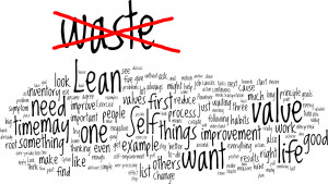2013 Jens R. Woinowski, leanself.org; Created with Wordle and GIMP