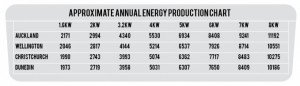 energy production chart for new zealand