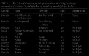 Ethnic Background Quotes