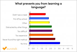 What prevents you from learning a language?