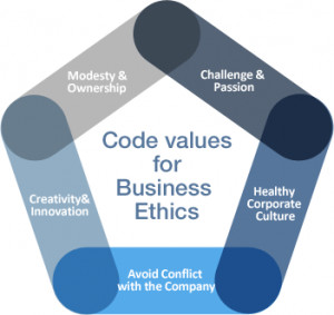 Quotes About Bad Business Ethics ~ VENITISM: BUSINESS ETHICS