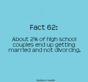Divorce Rate for High School : Fact Quote
