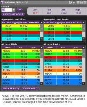 Level II shows you the best bid and ask prices for each NASDAQ market ...