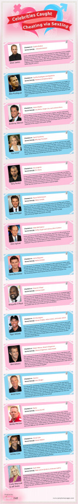 Celebrities Caught Cheating Via Sexting (Infographic)