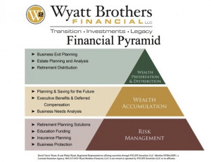 Wyatt Brothers Financial, LLC