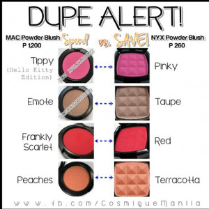 Nars Blush Dupes Iheartlablush