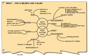 Beliefs And Values Jon's beliefs and values
