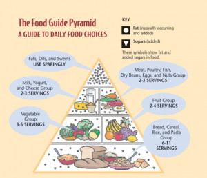 Food Guide Pyramid Servings