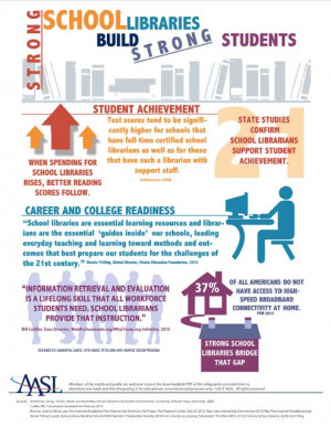 Library Advocate.: AASL Infographic: Strong School Libraries Build ...