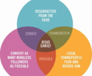 fear quotes vampire Dracula zombie dead jesus Frank jesus christ ...