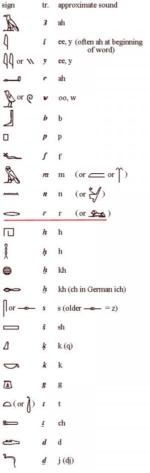 egyptian symbols an ancient egyptian symbol magick symbols