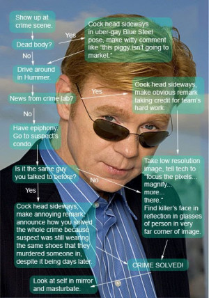 It's Tough To Be Horatio Caine