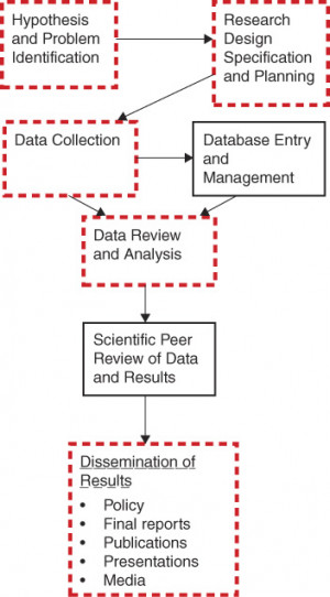 Virtualization and Security Boundaries