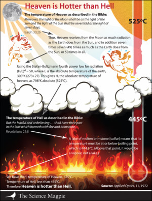 Heaven is Hotter than Hell (a Cautionary Example)