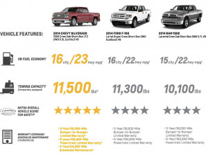 ... Better Than Chevy Quotes ~ Gallery For > Ford Better Than Chevy Quotes