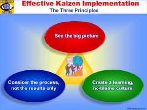Kaizen. Effective Kaizen Implementation: 3 Principles. No-blame ...