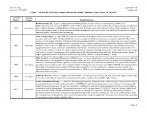 Small Business + Technology Quotes About