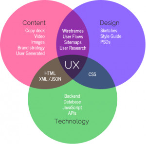 Established classification and category for UX