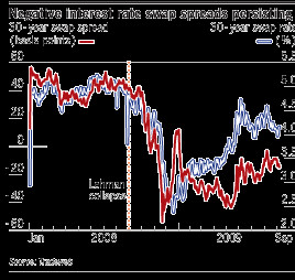 Interest Rate Swaps Quotes