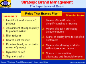 Elements Of Strategic Management Process