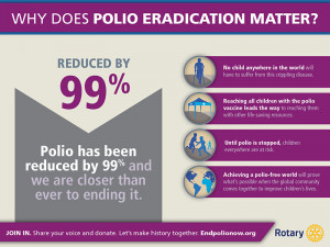 Rotary International End Polio Now