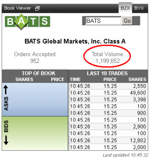 The majority of the fall happened in just 900 milliseconds:
