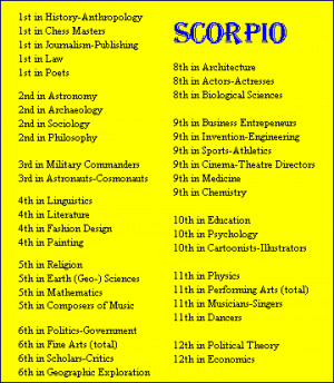 Scorpio Characteristics