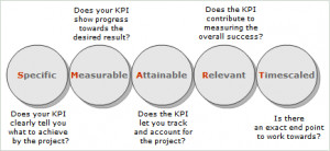 Project Management KPI Examples