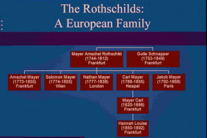 mayer carl karlmann mayer and jacob james mayer von rothschild