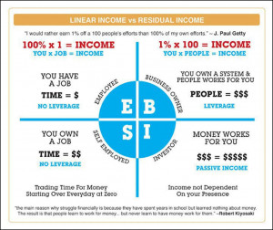 images of the people in left quadrant work hard for activeincome ...