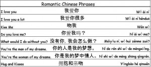Chinese Compliments and Flirting