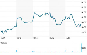 Mobile US Inc (TMUS.N)