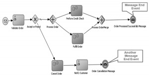 BPMN 2.0 Concepts and The Sales Quote Process